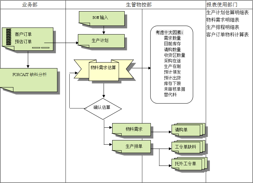 ERP开云在线登录官网-开云（中国）
