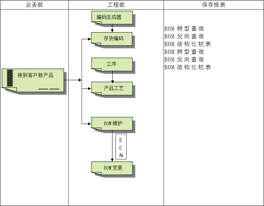 ERP开云在线登录官网-开云（中国）
软件