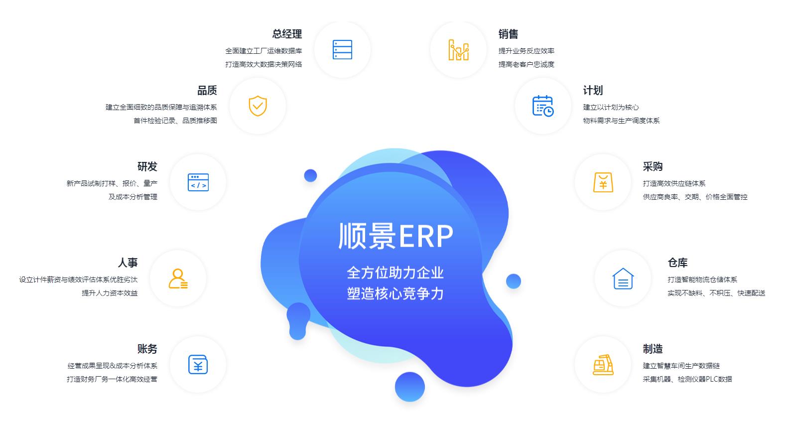 ERP开云在线登录官网-开云(中国)
ERP开云在线登录官网-开云(中国)