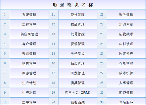 ERP开云在线登录官网-开云(中国)
ERP开云在线登录官网-开云(中国)